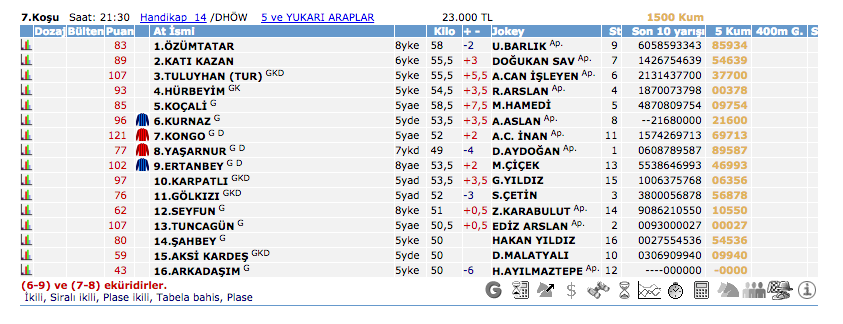 22 Haziran 2016 Salı Kocaeli at yarışı bülteni ve tahminleri