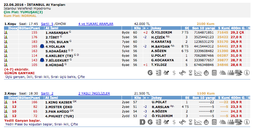 22 Haziran 2016 Çarşamba İstanbul at yarışı bülteni ve tahminleri