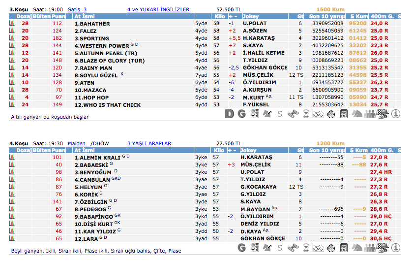 22 Haziran 2016 Çarşamba İstanbul at yarışı bülteni ve tahminleri