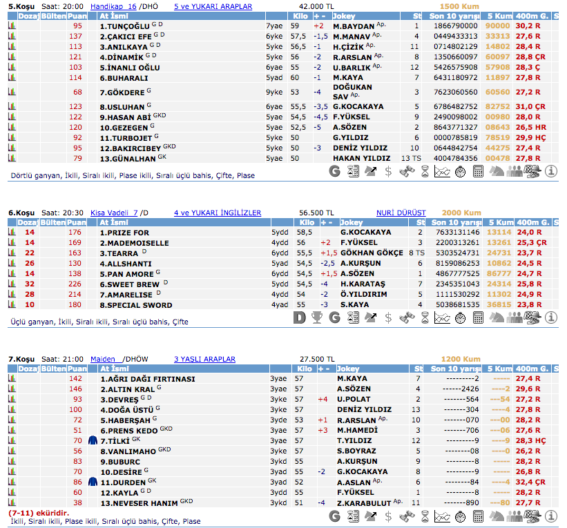 22 Haziran 2016 Çarşamba İstanbul at yarışı bülteni ve tahminleri