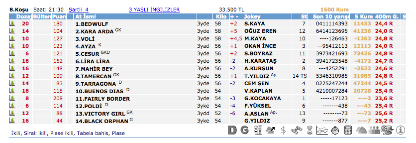 22 Haziran 2016 Çarşamba İstanbul at yarışı bülteni ve tahminleri