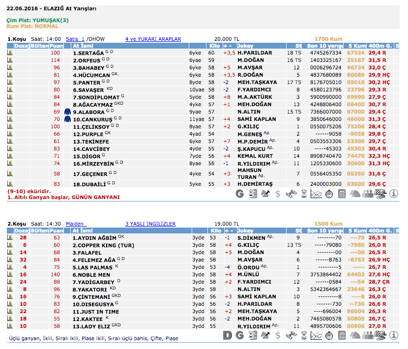 22 Haziran 2016 Çarşamba Elazığ at yarışı bülteni ve tahminleri