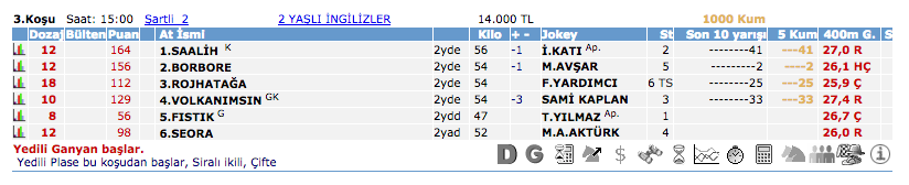 22 Haziran 2016 Çarşamba Elazığ at yarışı bülteni ve tahminleri