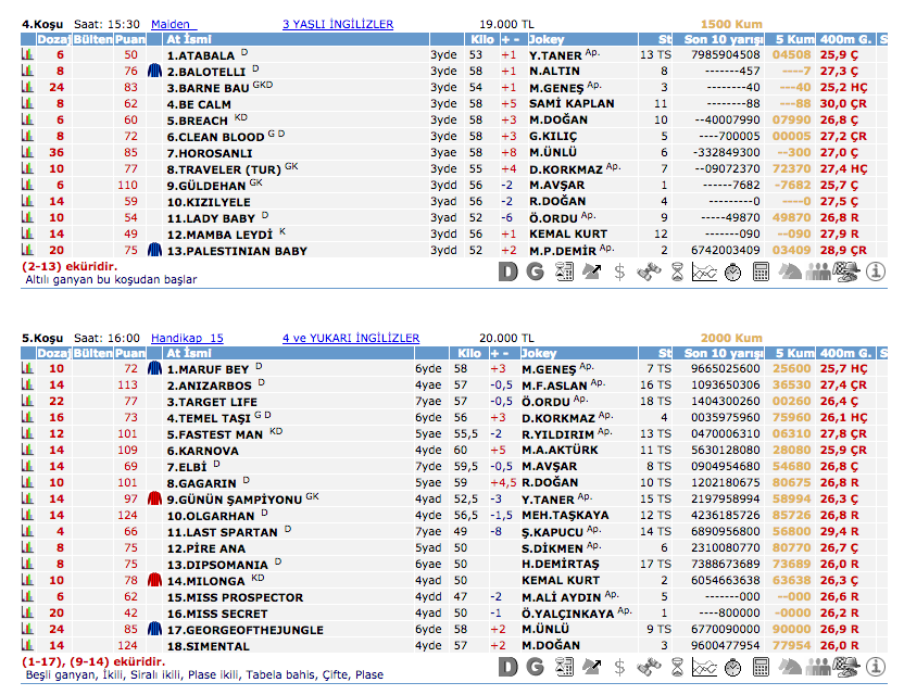 22 Haziran 2016 Çarşamba Elazığ at yarışı bülteni ve tahminleri