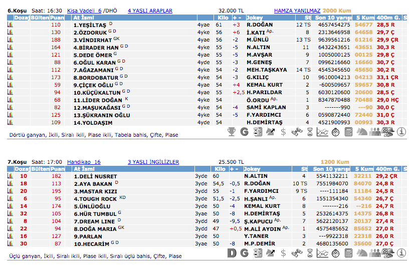22 Haziran 2016 Çarşamba Elazığ at yarışı bülteni ve tahminleri