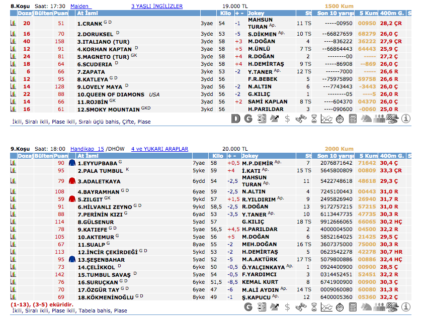 22 Haziran 2016 Çarşamba Elazığ at yarışı bülteni ve tahminleri