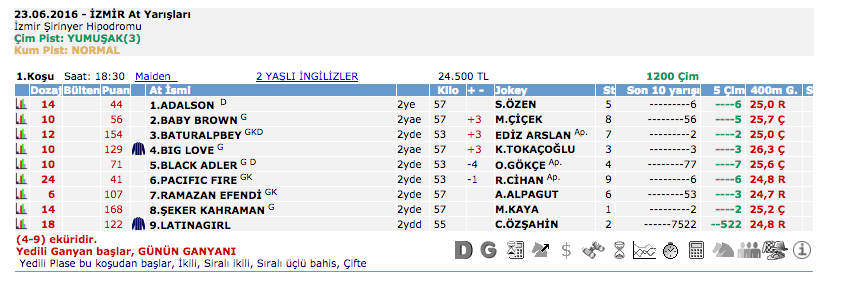 23 Haziran 2016 Perşembe İzmir at yarışı bülteni ve tahminleri