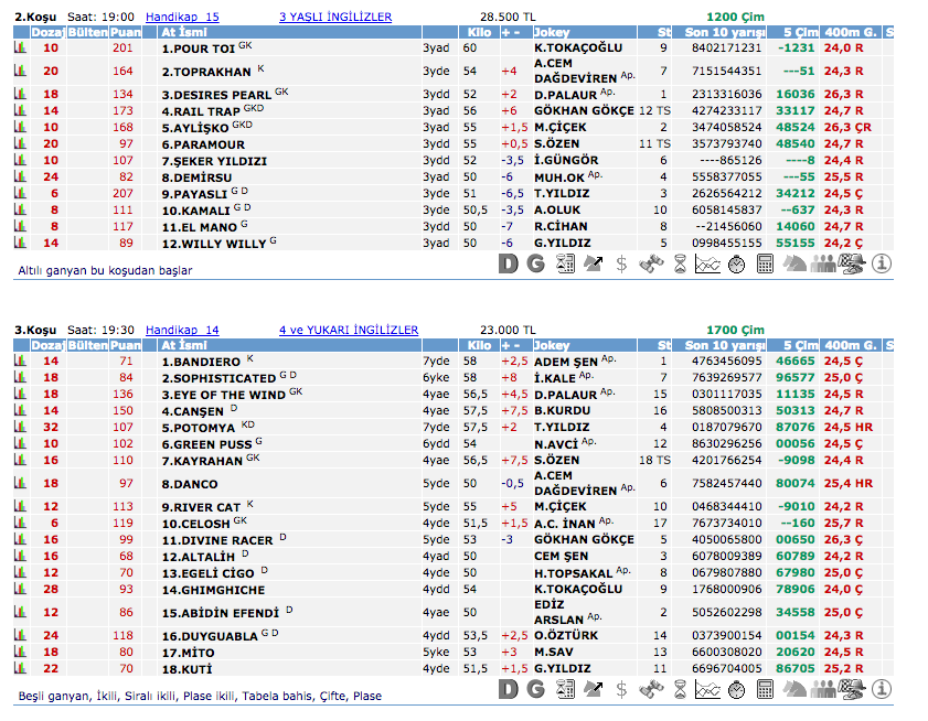 23 Haziran 2016 Perşembe İzmir at yarışı bülteni ve tahminleri