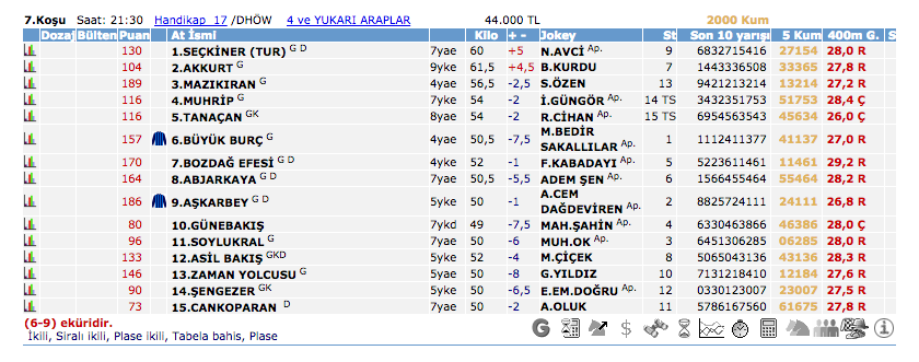 23 Haziran 2016 Perşembe İzmir at yarışı bülteni ve tahminleri