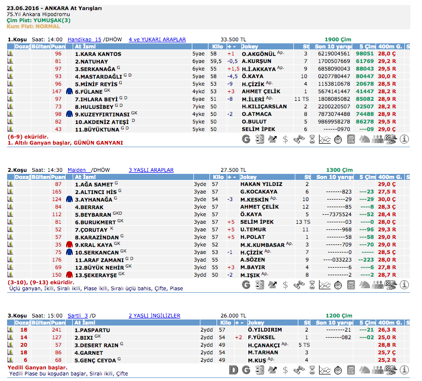 23 Haziran 2016 Perşembe Ankara at yarışı bülteni ve tahminleri