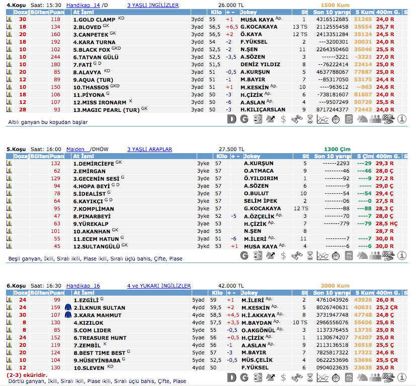 23 Haziran 2016 Perşembe Ankara at yarışı bülteni ve tahminleri