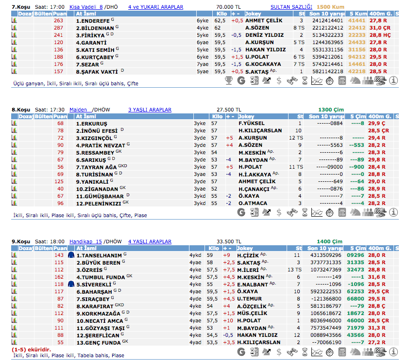 23 Haziran 2016 Perşembe Ankara at yarışı bülteni ve tahminleri