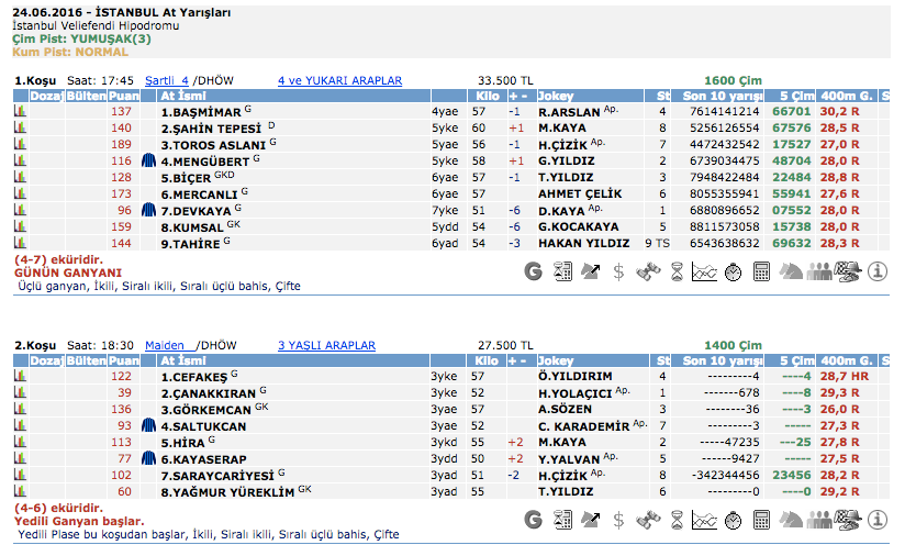 24 Haziran 2016 Cuma İstanbul at yarışı bülteni ve tahminleri