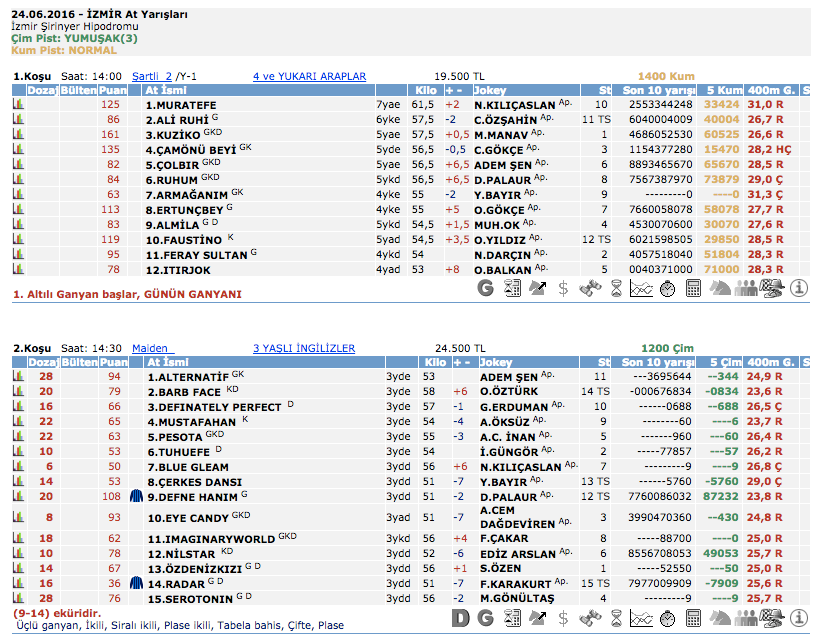 24 Haziran 2016 Cuma İzmir at yarışı bülteni ve tahminleri