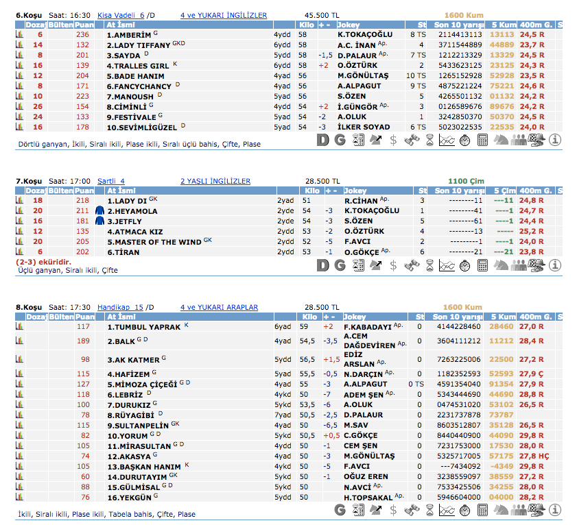 24 Haziran 2016 Cuma İzmir at yarışı bülteni ve tahminleri