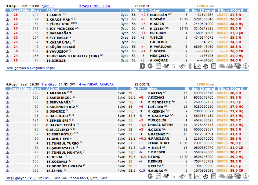 25 Haziran 2016 Cumartesi Adana at yarışı bülteni ve tahminleri