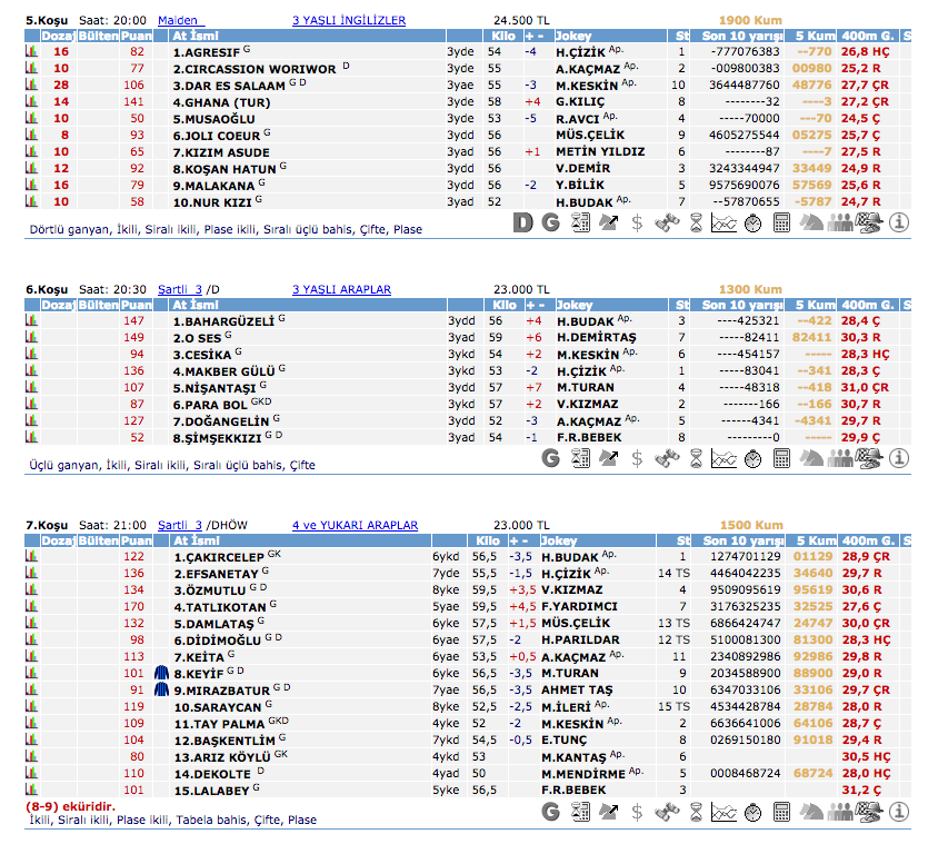 25 Haziran 2016 Cumartesi Adana at yarışı bülteni ve tahminleri