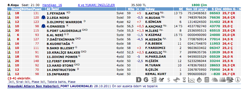 25 Haziran 2016 Cumartesi Adana at yarışı bülteni ve tahminleri