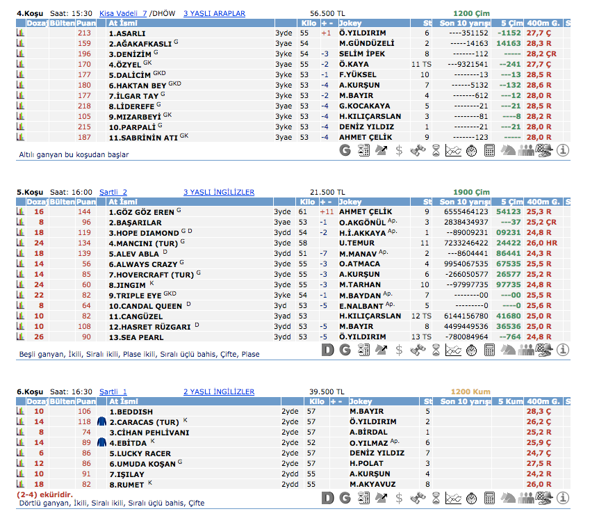 25 Haziran 2016 Cumartesi Ankara at yarışı bülteni ve tahminleri