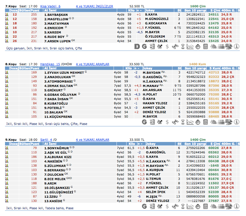 25 Haziran 2016 Cumartesi Ankara at yarışı bülteni ve tahminleri