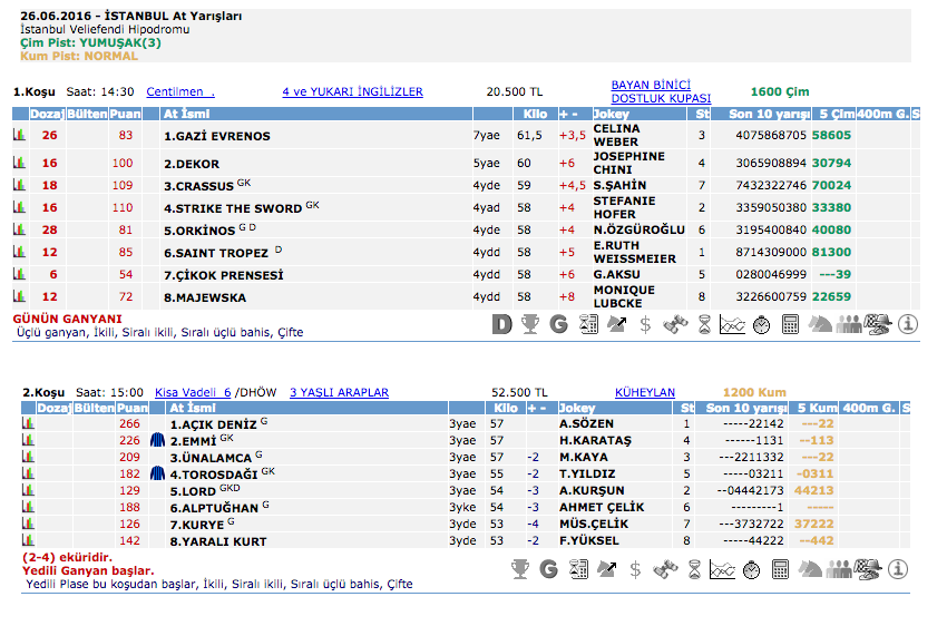26 Haziran 2016 Pazar İstanbul at yarışı bülteni ve tahminleri
