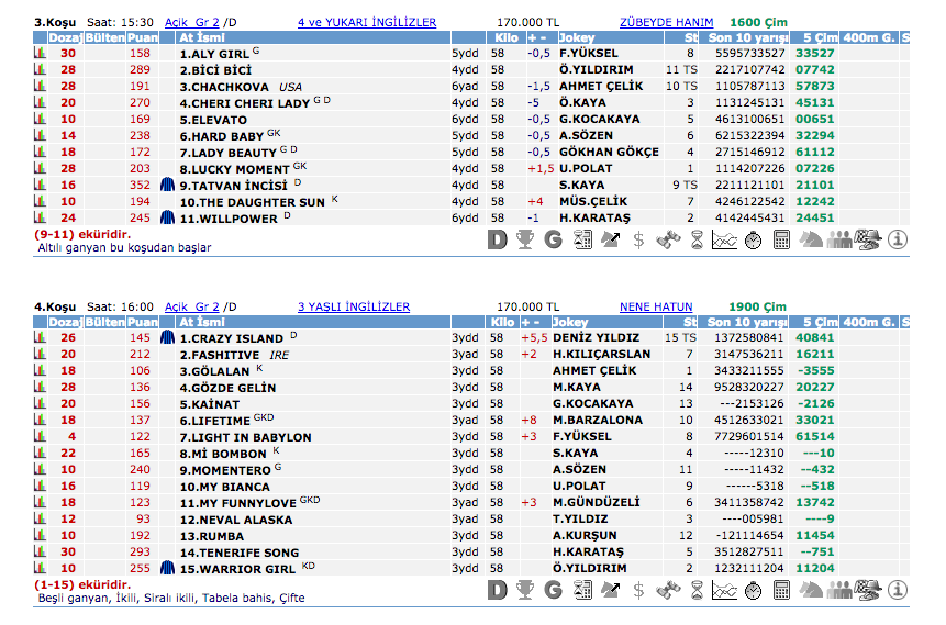 26 Haziran 2016 Pazar İstanbul at yarışı bülteni ve tahminleri