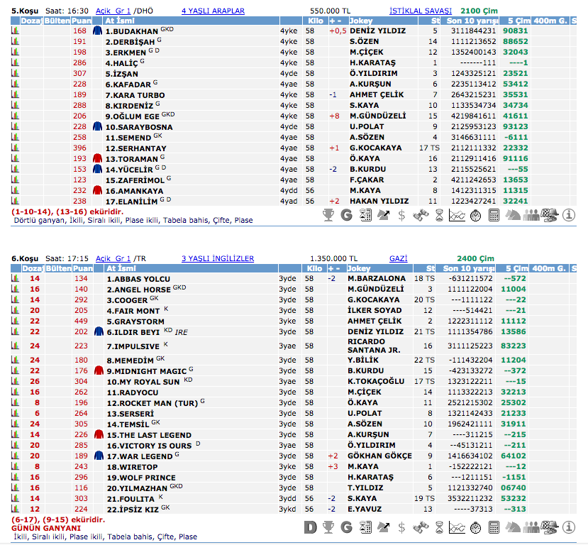 26 Haziran 2016 Pazar İstanbul at yarışı bülteni ve tahminleri