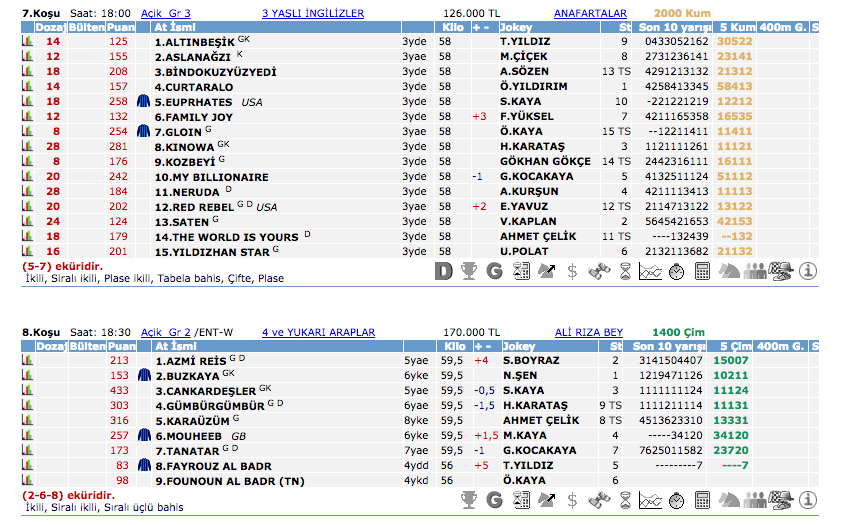26 Haziran 2016 Pazar İstanbul at yarışı bülteni ve tahminleri