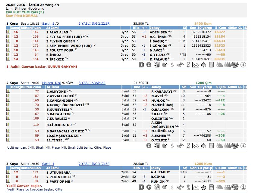 26 Haziran 2016 Pazar İzmir at yarışı bülteni ve tahminleri