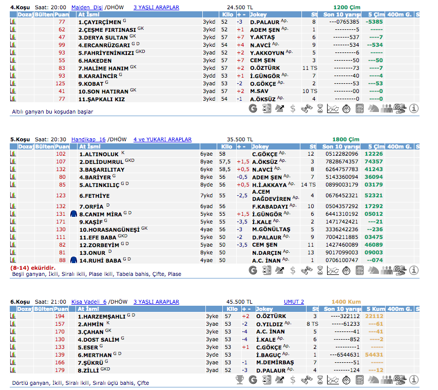 26 Haziran 2016 Pazar İzmir at yarışı bülteni ve tahminleri