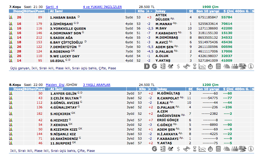 26 Haziran 2016 Pazar İzmir at yarışı bülteni ve tahminleri