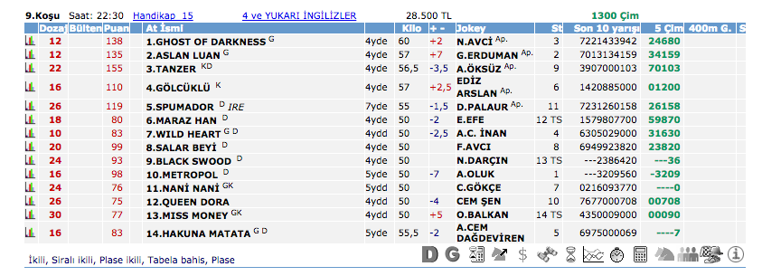 26 Haziran 2016 Pazar İzmir at yarışı bülteni ve tahminleri