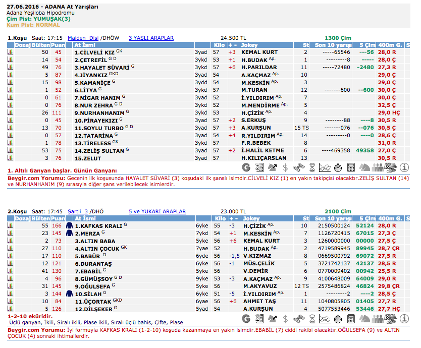 27 Haziran 2016 Pazartesi Adana at yarışı bülteni ve tahminleri