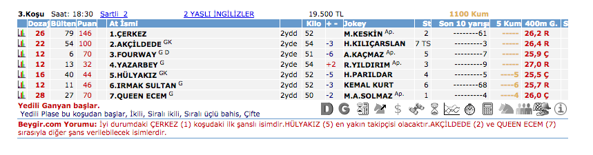 27 Haziran 2016 Pazartesi Adana at yarışı bülteni ve tahminleri