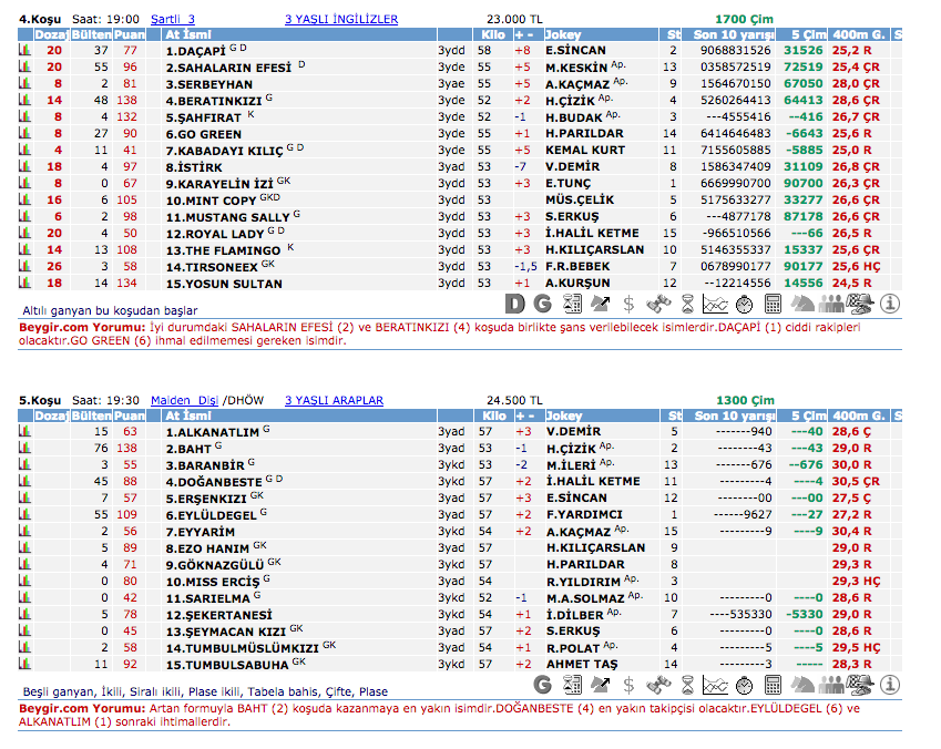 27 Haziran 2016 Pazartesi Adana at yarışı bülteni ve tahminleri