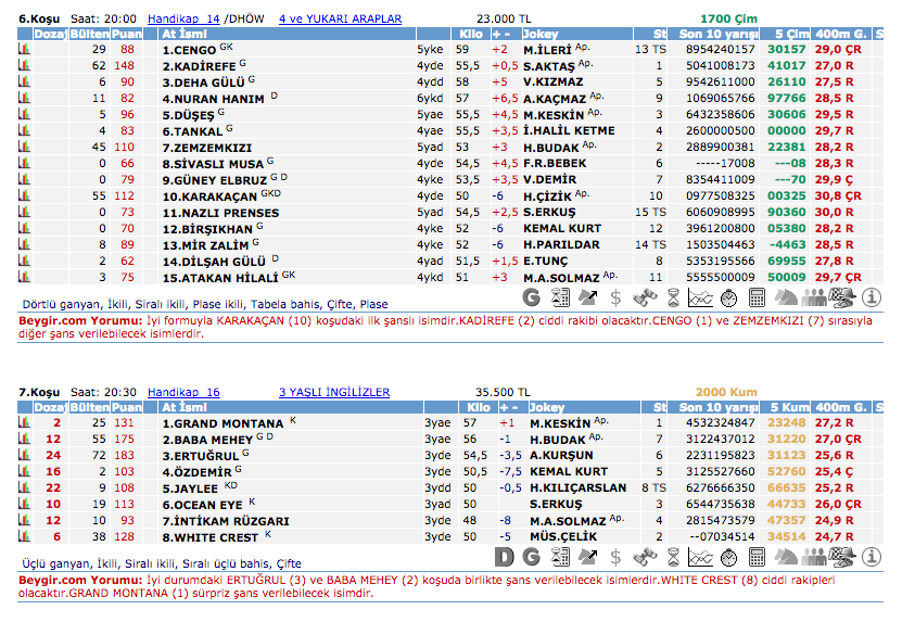 27 Haziran 2016 Pazartesi Adana at yarışı bülteni ve tahminleri