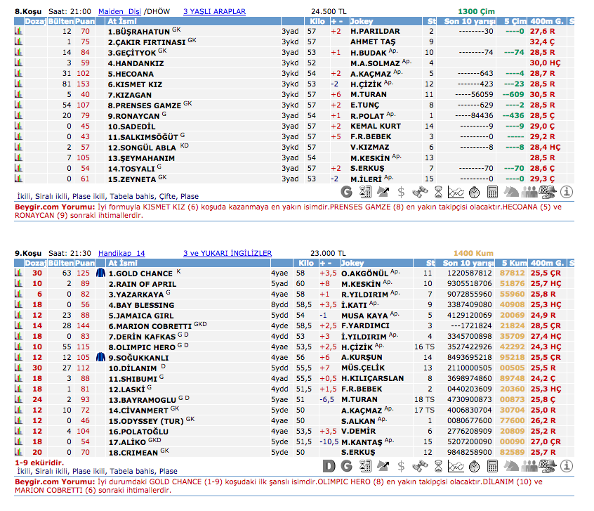 27 Haziran 2016 Pazartesi Adana at yarışı bülteni ve tahminleri