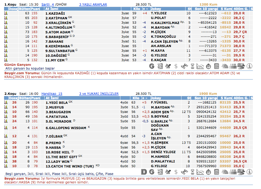 27 Haziran 2016 Pazartesi Kocaeli at yarışı bülteni ve tahminleri