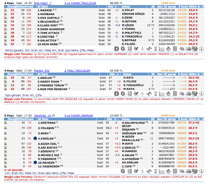 27 Haziran 2016 Pazartesi Kocaeli at yarışı bülteni ve tahminleri