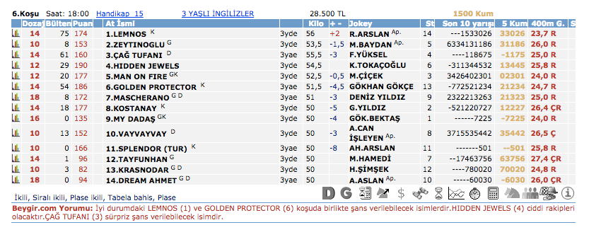  27 Haziran 2016 Pazartesi Kocaeli at yarışı bülteni ve tahminleri