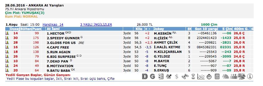 28 Haziran 2016 Salı Ankara at yarışı bülteni ve tahminleri