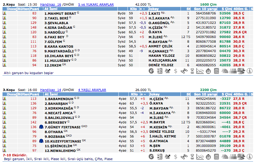 28 Haziran 2016 Salı Ankara at yarışı bülteni ve tahminleri