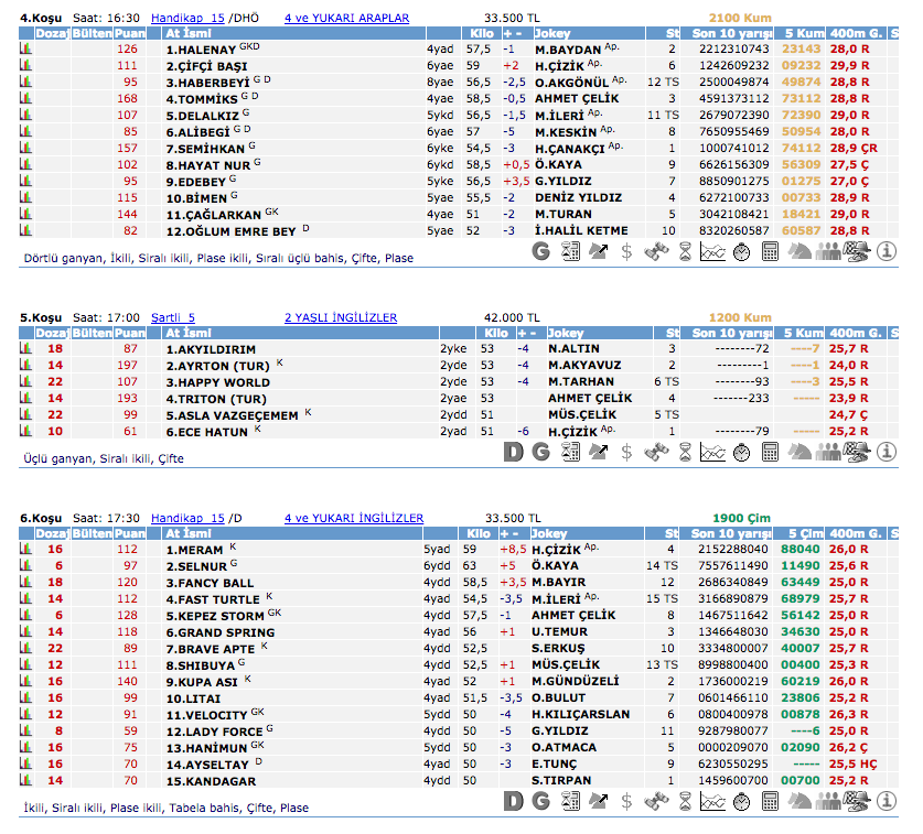 28 Haziran 2016 Salı Ankara at yarışı bülteni ve tahminleri