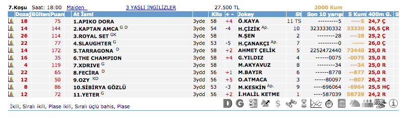 28 Haziran 2016 Salı Ankara at yarışı bülteni ve tahminleri