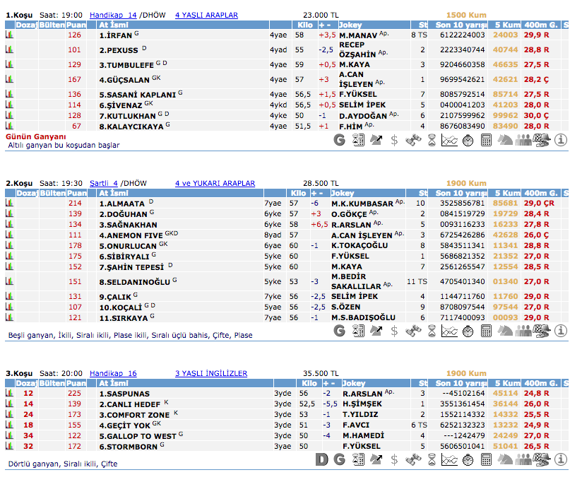 28 Haziran 2016 Salı Kocaeli at yarışı bülteni ve tahminleri