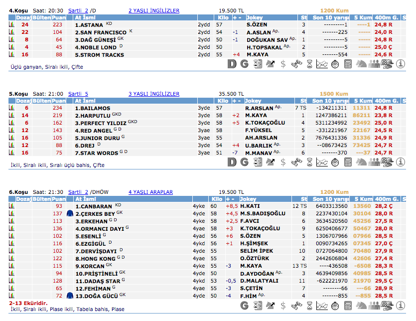 28 Haziran 2016 Salı Kocaeli at yarışı bülteni ve tahminleri