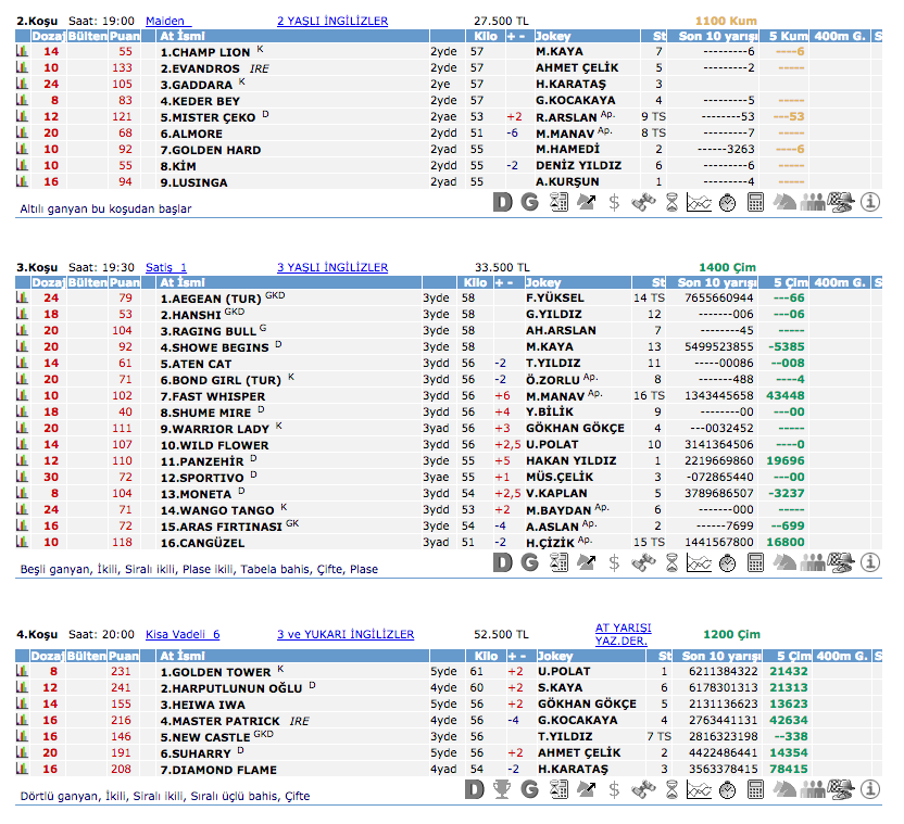 29 Haziran 2016 Çarşamba İstanbul at yarışı bülteni ve tahminleri