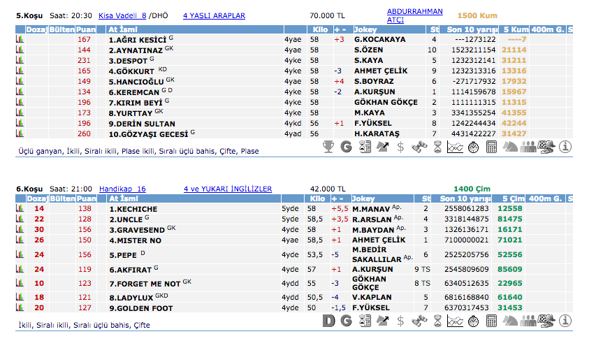 29 Haziran 2016 Çarşamba İstanbul at yarışı bülteni ve tahminleri