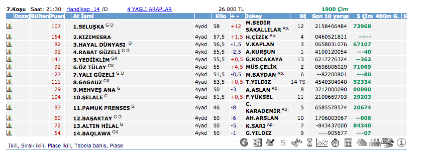 29 Haziran 2016 Çarşamba İstanbul at yarışı bülteni ve tahminleri