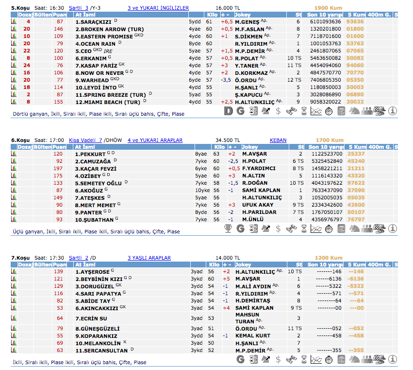 29 Haziran 2016 Çarşamba Elazığ at yarışı bülteni ve tahminleri